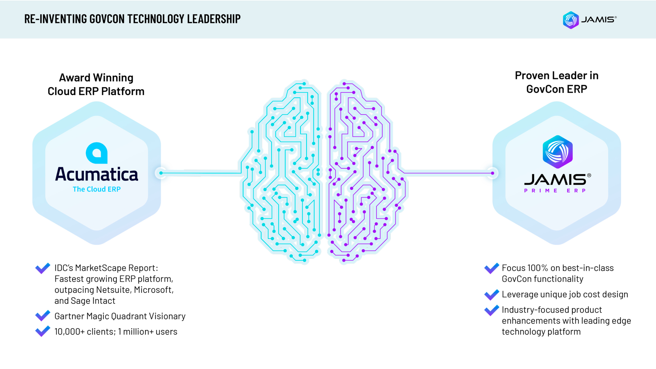 JAMIS Software infographic