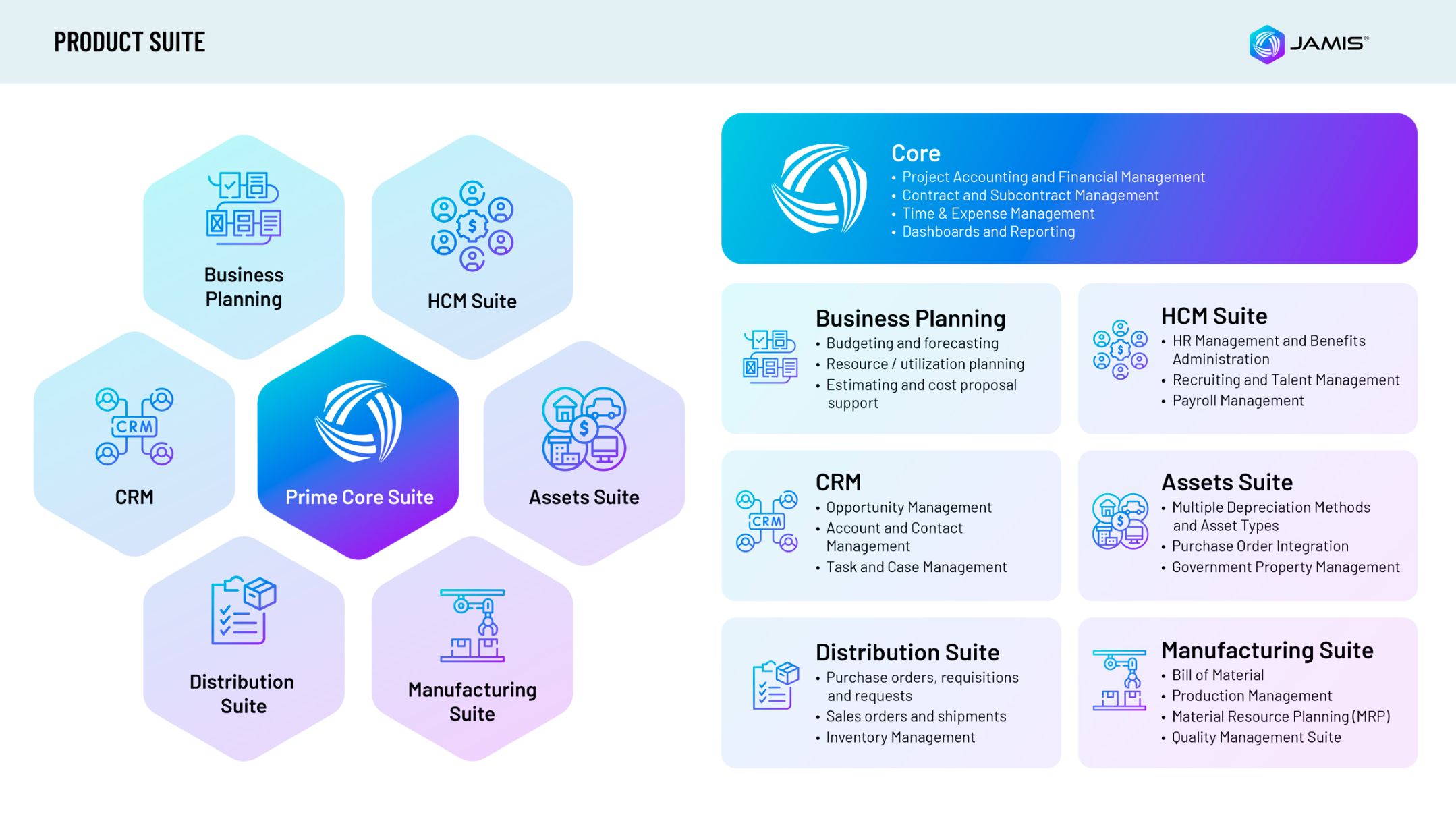 JAMIS Software Infographic